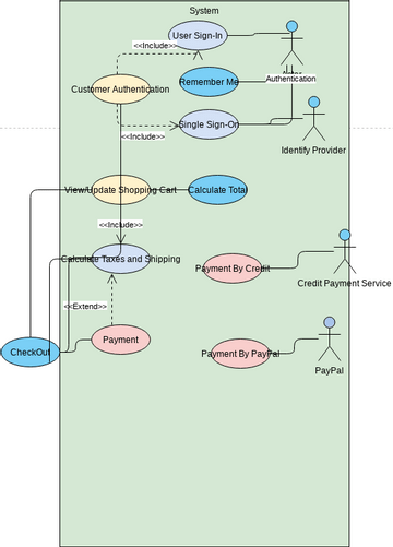 Use Case Diagram Template on Online Shopping | Visual Paradigm User ...